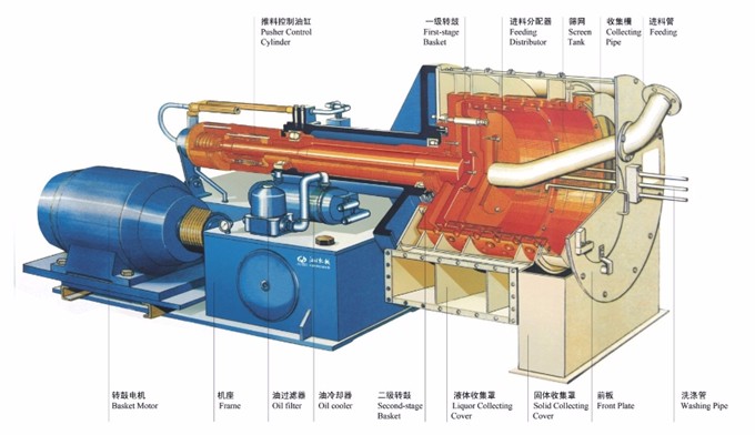 HR630-N型臥式雙級(jí)活塞推料離心機(jī)工作原理圖